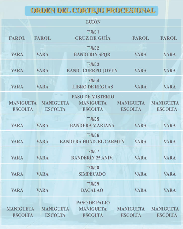 cortejo procesional hdad. la borriquita